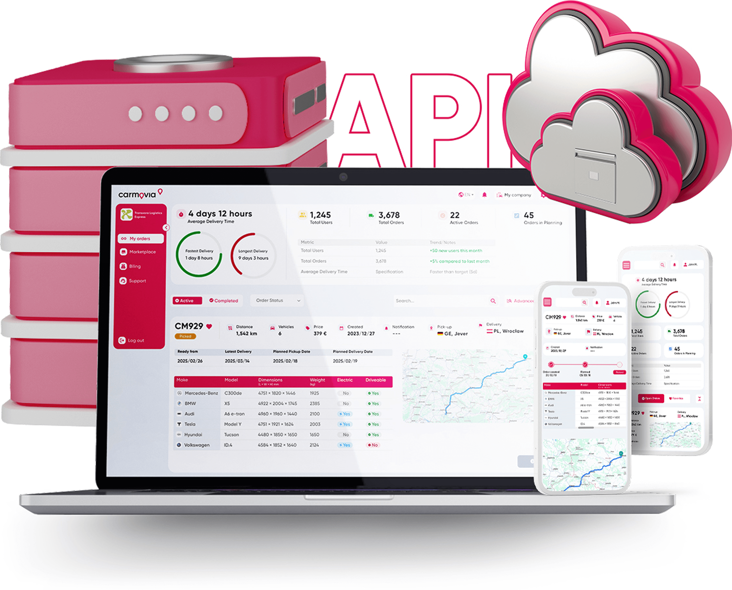 API Image